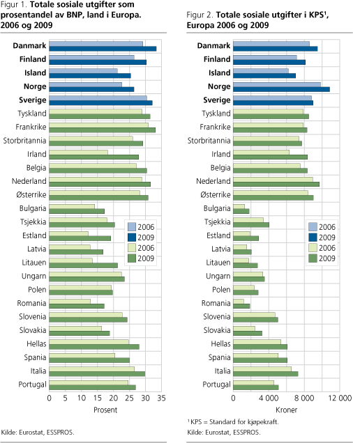Velferd-fig1-2 Velferd-fig1-2