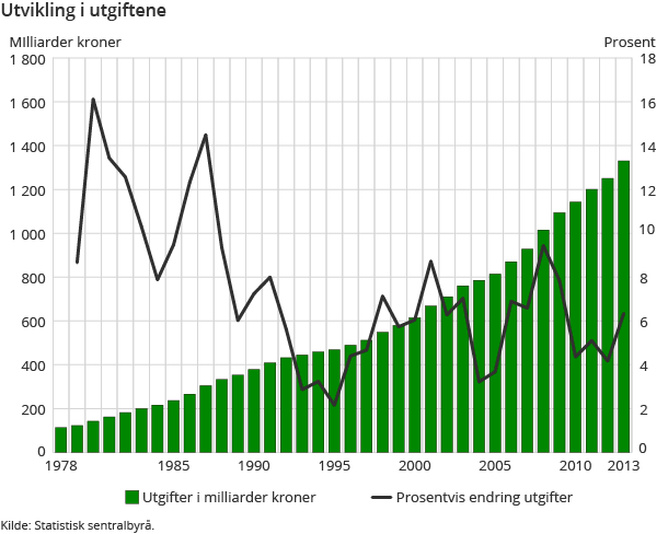 Og overskriften skal være? Og overskriften skal være?