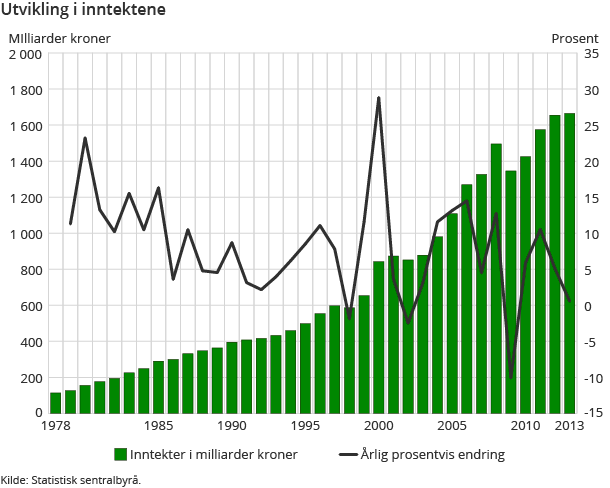 Og overskriften skal være? Og overskriften skal være?