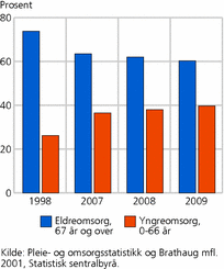 fig-2011-05-02-03 fig-2011-05-02-03