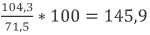Formel (104,3/71,5)*100=145,9  Formel (104,3/71,5)*100=145,9