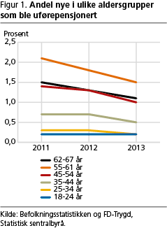 trygd-fig1 trygd-fig1