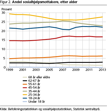 trygd-fig2 trygd-fig2