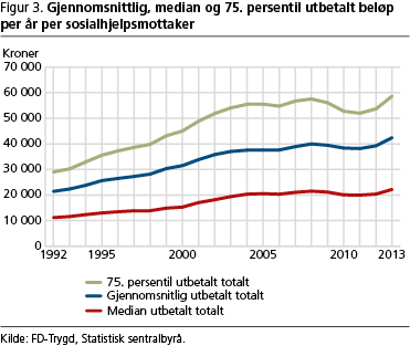 trygd-fig3 trygd-fig3