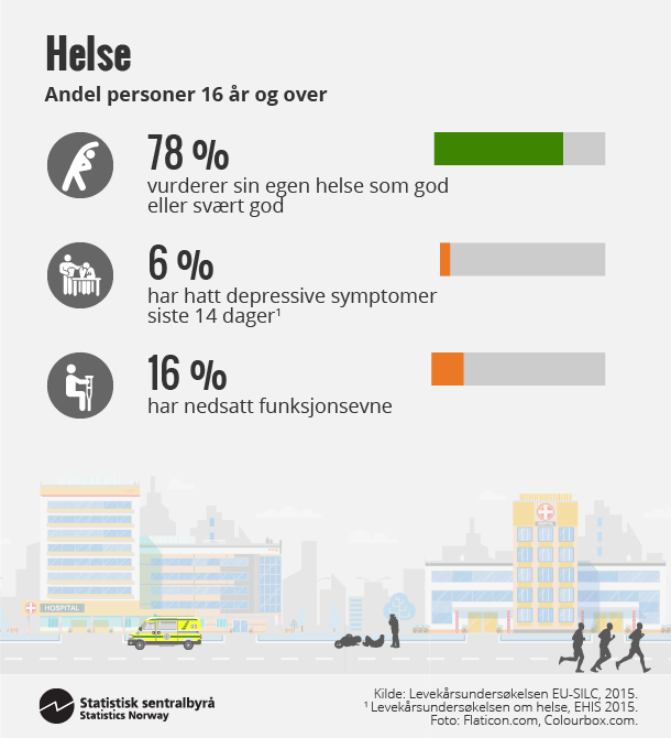 Figur 1. Helse. Klikk for større versjon. Figur 1. Helse. Klikk for større versjon.