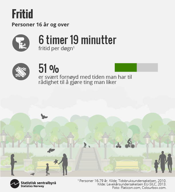 Figur 1. Fritid. Klikk for større versjon Figur 1. Fritid. Klikk for større versjon