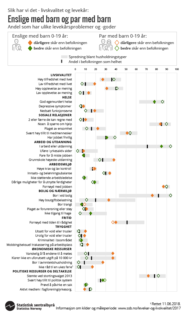 Figur. Enslige med barn og par med barn. Klikk på bildet for større versjon. Figur. Enslige med barn og par med barn. Klikk på bildet for større versjon.