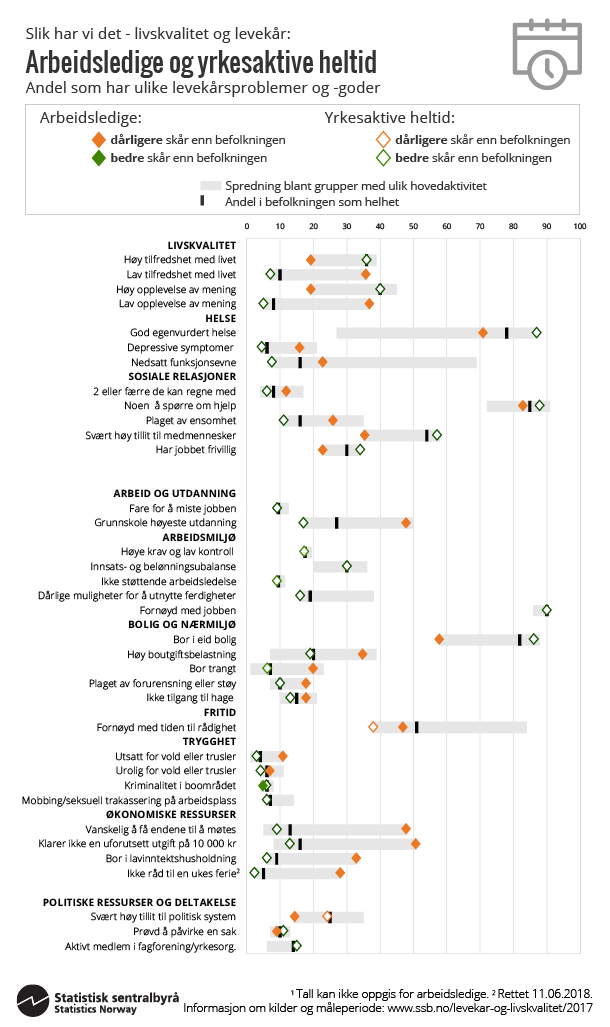 Figur. Arbeidsledige og yrkesaktive heltid Figur. Arbeidsledige og yrkesaktive heltid
