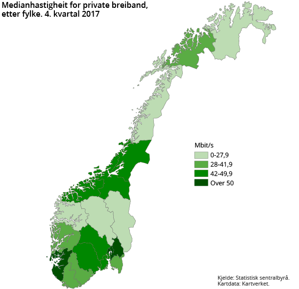 Figur 3. Medianhastigheit for private breiband, etter fylke. 4. kvartal 2017 Figur 3. Medianhastigheit for private breiband, etter fylke. 4. kvartal 2017