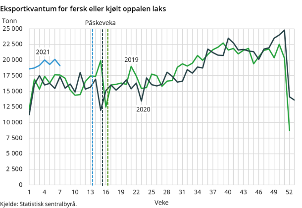 Eksportkvantum for fersk eller kjølt oppalen laks Eksportkvantum for fersk eller kjølt oppalen laks