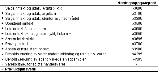 stvareh_produksjon_fig stvareh_produksjon_fig